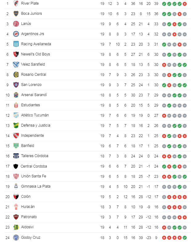 23.-Superliga-tabla-de-posiciones-jornada-19.png