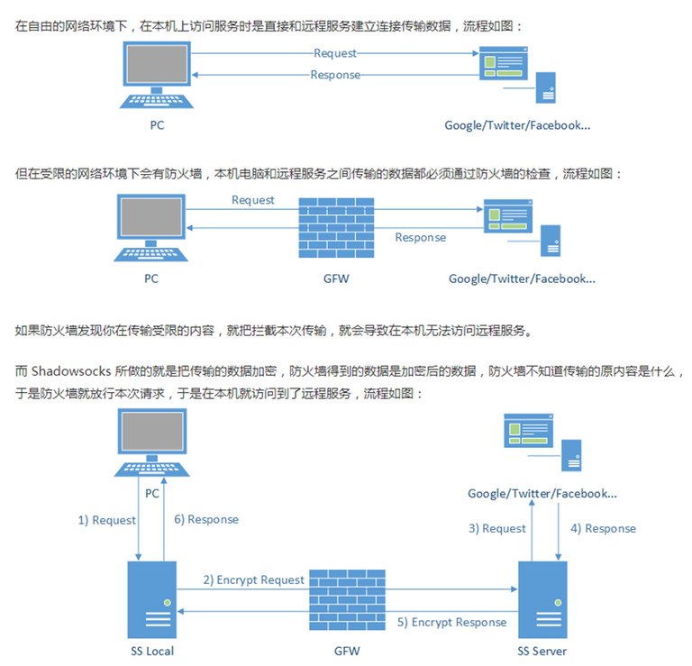 shadowsock2.jpg