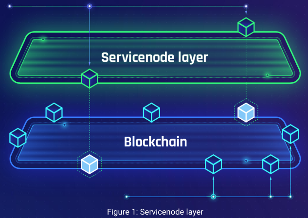 laser service node.PNG