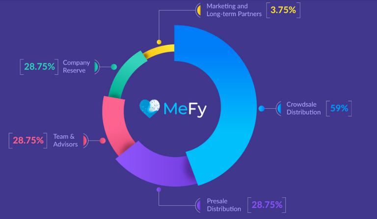 mefy token dis.png