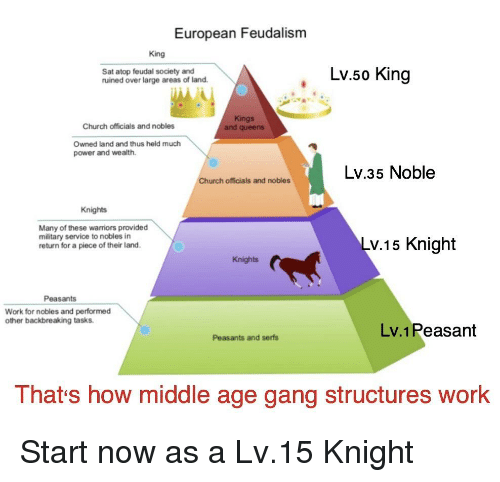 european-feudalism-king-sat-atop-feudal-society-and-ruined-over-40662053.png