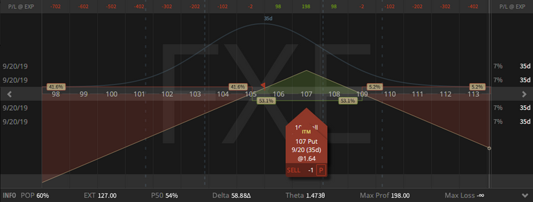 11. FXE Straddle - down 13 cents - 16.08.2019.png