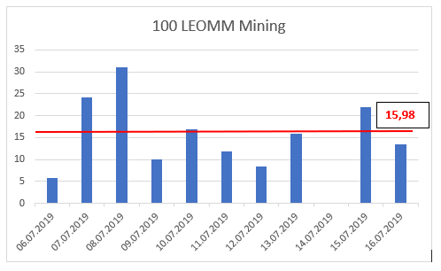 LEOMM Mining.PNG