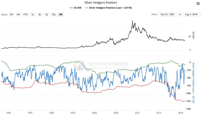 KWN-SentimenTrader-III-8102018.jpg