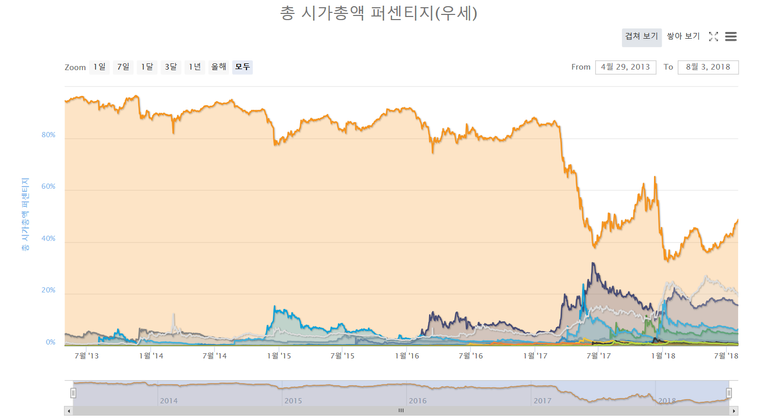 비트 도미넌스.png