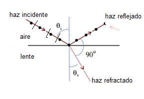 refraccion polarizacion.jpg