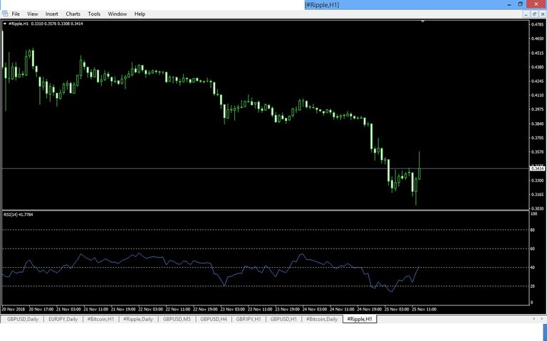 Ripple Price Down to Earch What to do 2.jpg