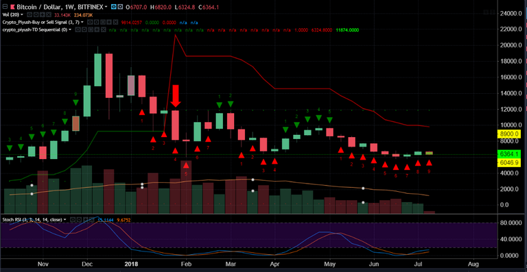 btc weekly.PNG