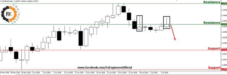 Eurcad.png