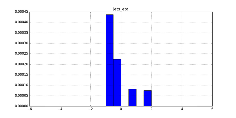 histos.jets_eta.png