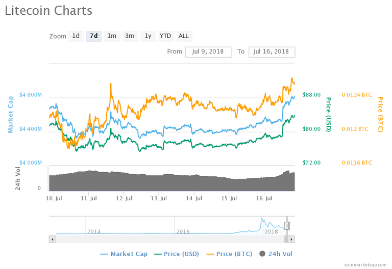 chart (2).png