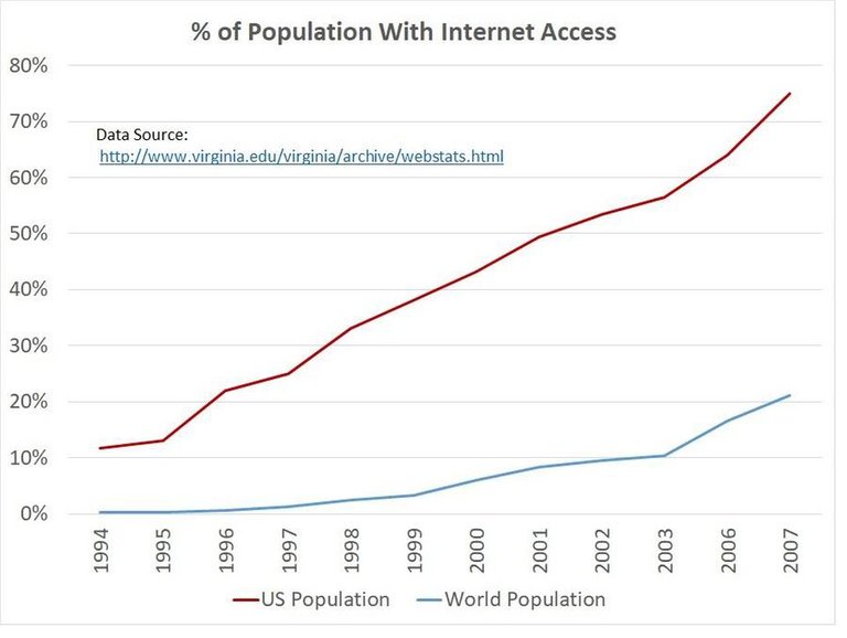 internet access growth.jpg