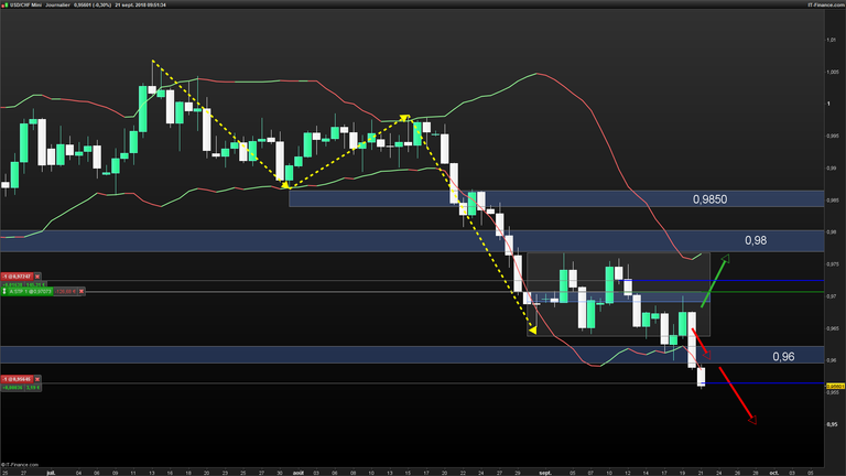 USDCHF-Journalier 2018_21_09.png