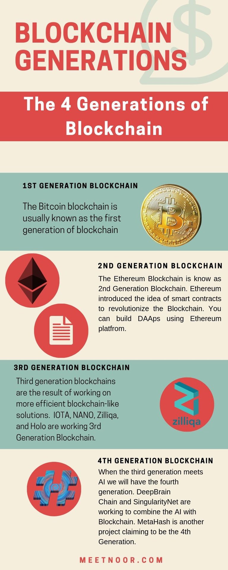 Blockchain Generations (3).jpg