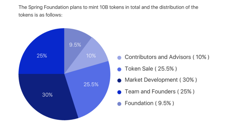 tokens.png