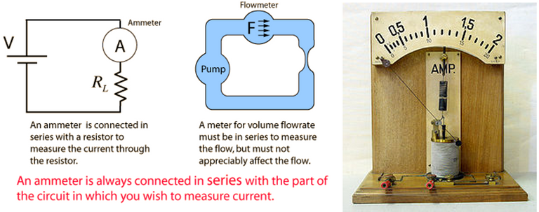 6.Model demonstrasi ammeter besi yang bergerak.PNG