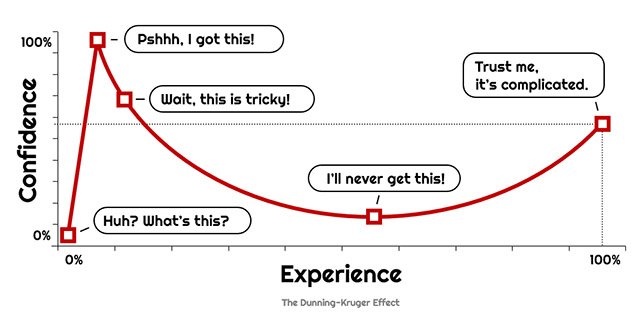 dunning-kruger-02-640x320.jpg