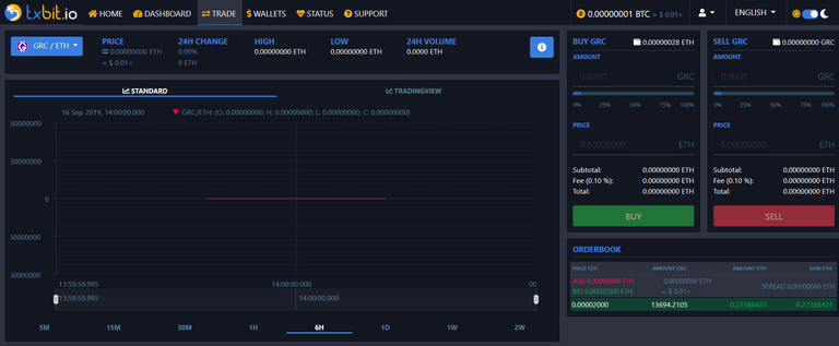 txbit.io GRC/ETH