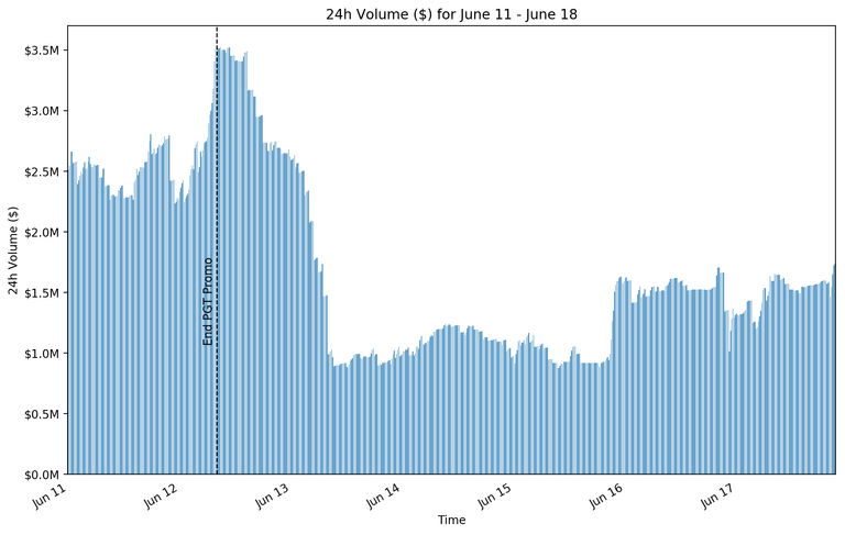 week2totvol_bar.png