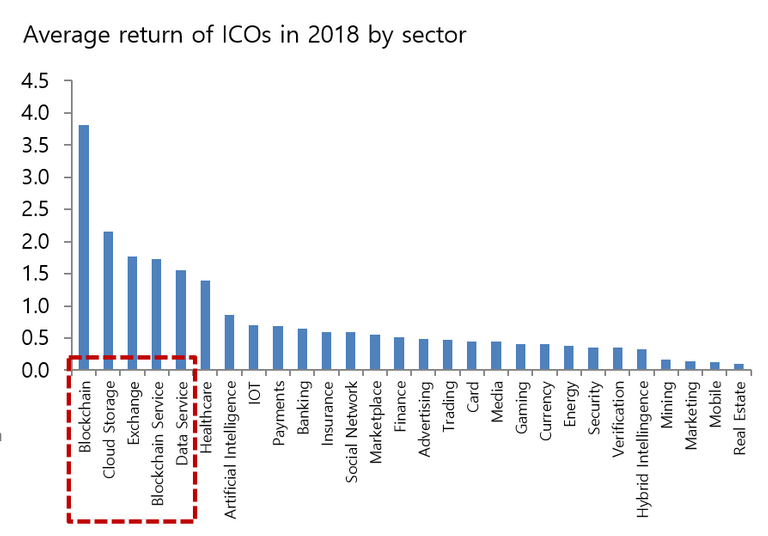 ICO-returns.png