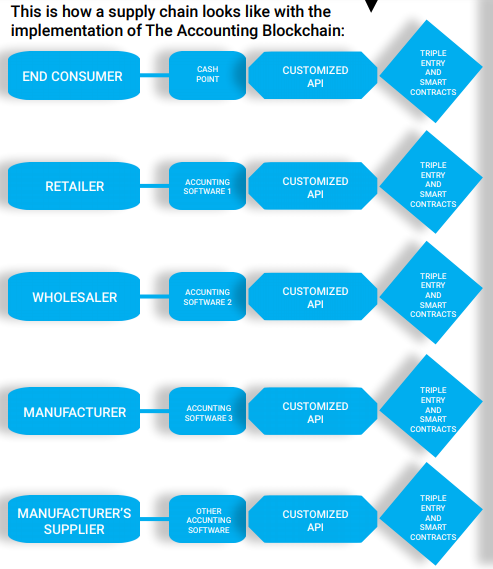 AB supply chain.PNG