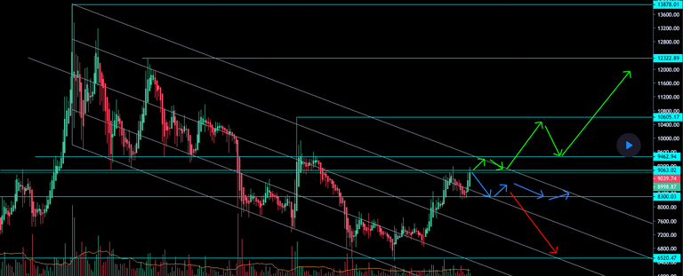 Bitcoin Preis Analyse 1.png