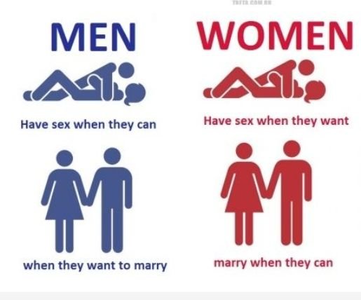 ms-vs-women-sex-marriage.jpg