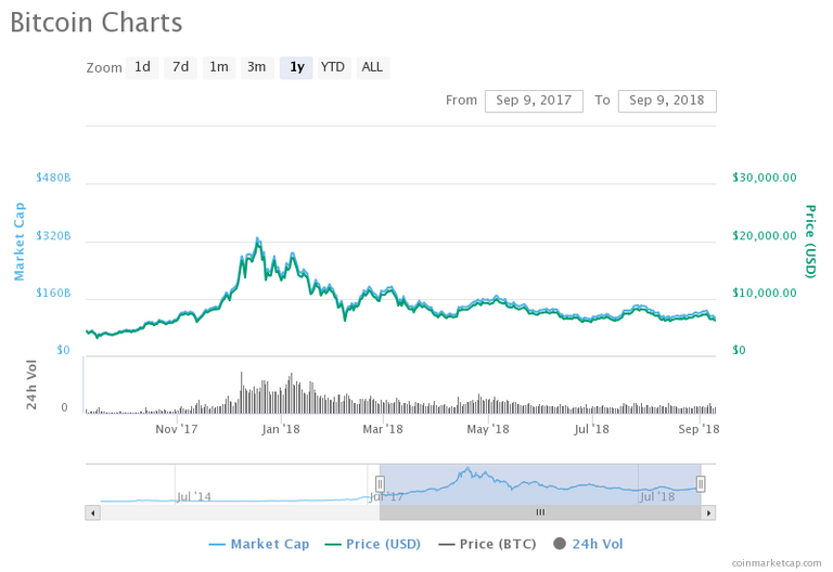 chart.png