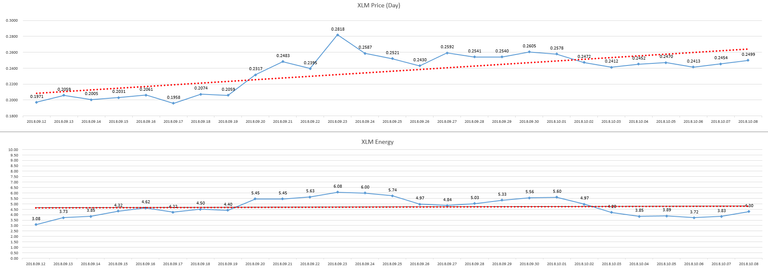 2018-10-09_day_XLM_Energy.PNG