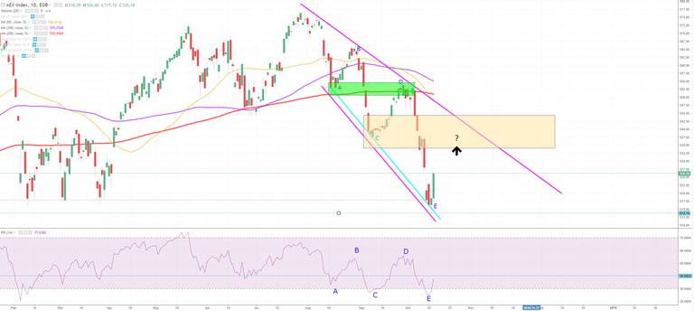 AEX_1D_prediction_Area.PNG