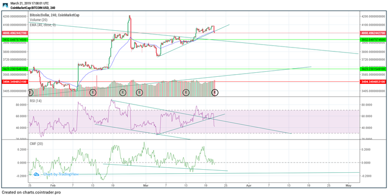 BTC bearish for a while.png