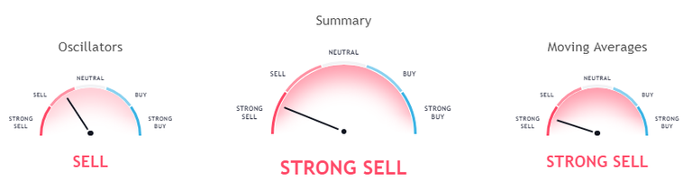 steem indicators 10 07.PNG