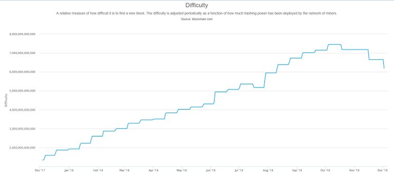 BTCdifficulty12042018.jpg