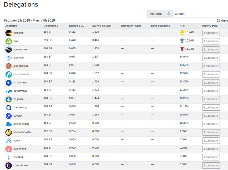 Screenshot_2019-03-07 Steem Profit.png