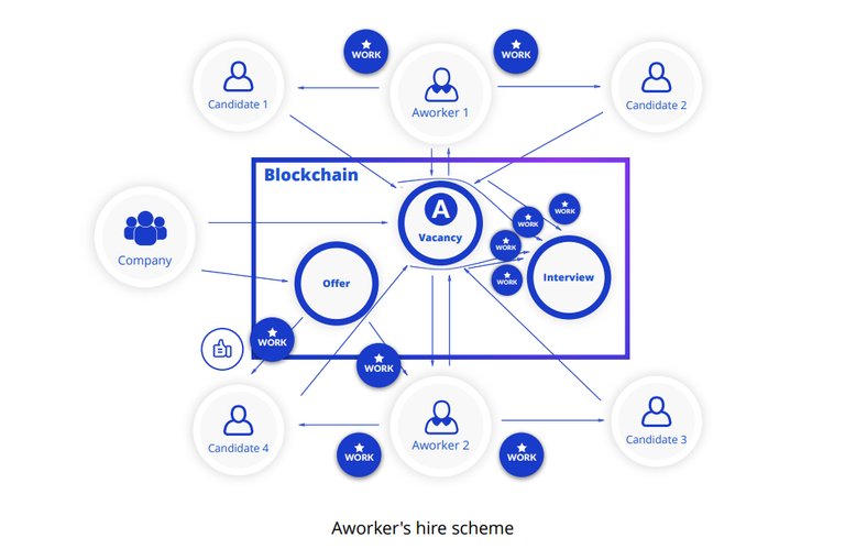dapp.PNG
