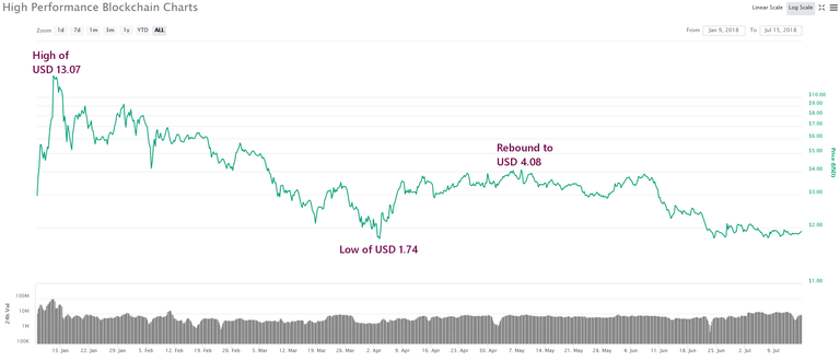 2018.07.15 Chart 3 HPB.png