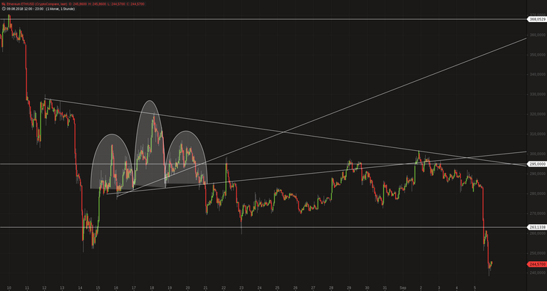 Ethereum ETH_USD 1h.png