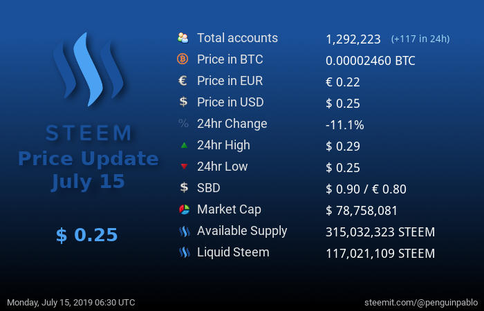 Steem Price Update.png