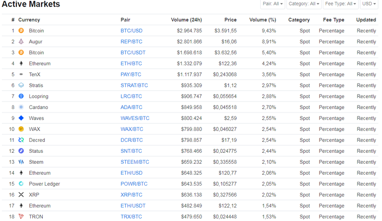 bittrex market.png