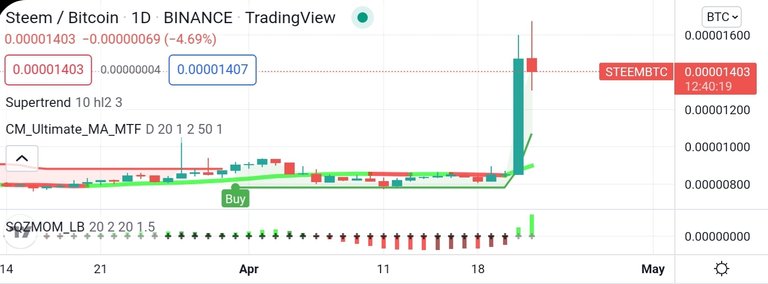 Screenshot_20220422-201957_TradingView.jpg