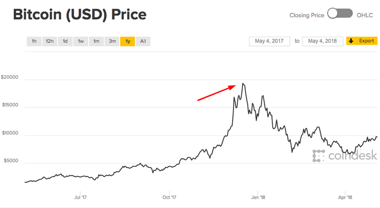 bitcoin-price-prediction-2-2.png