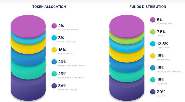 allocation.JPG