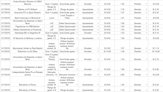 resultados diario de apuestas 31 de julio.png