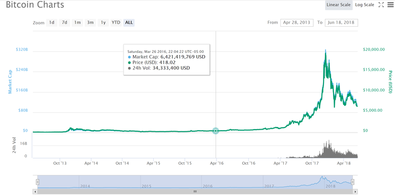 Bitcoin update 6182018.PNG