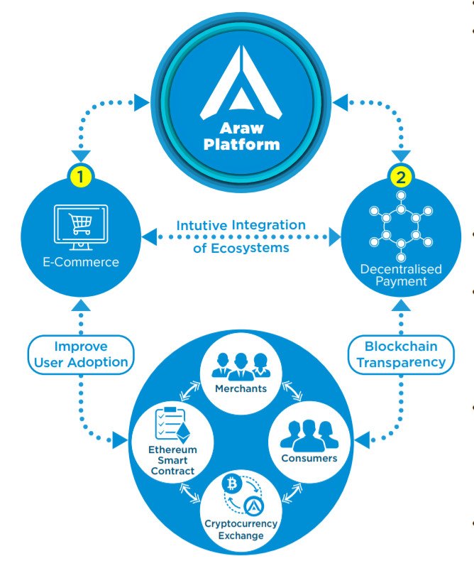 araw platform.jpg