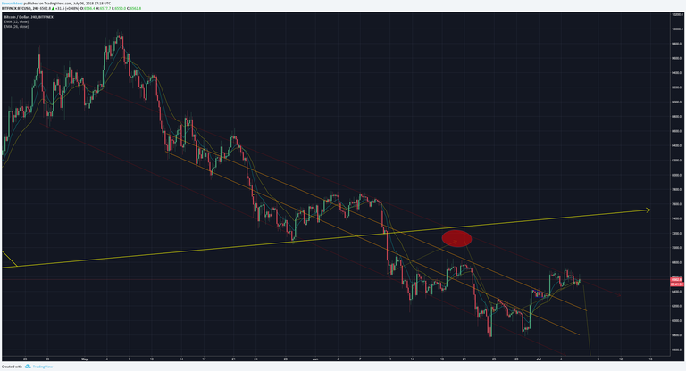 bitfinex channel 7:6.png