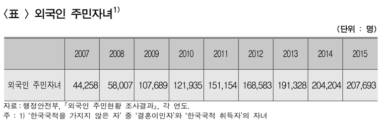 스크린샷 2018-11-21 00.18.28.png