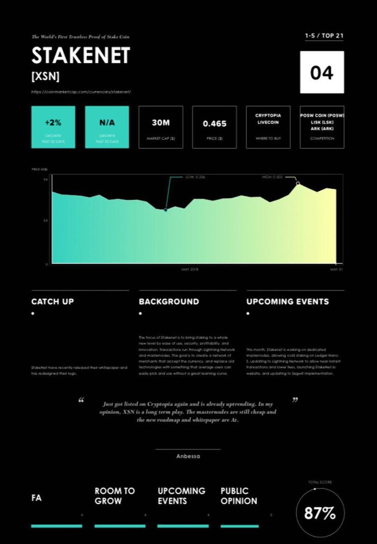 XSN in Cryptos magazine.jpg