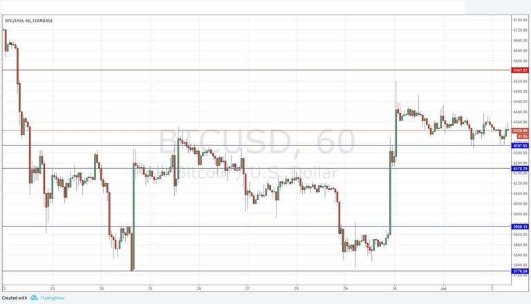 BTCUSD_02072018-636661246289097223.jpg