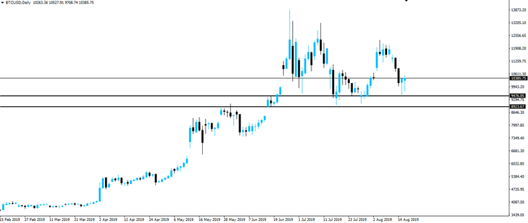 190818-btcusd-d1.png